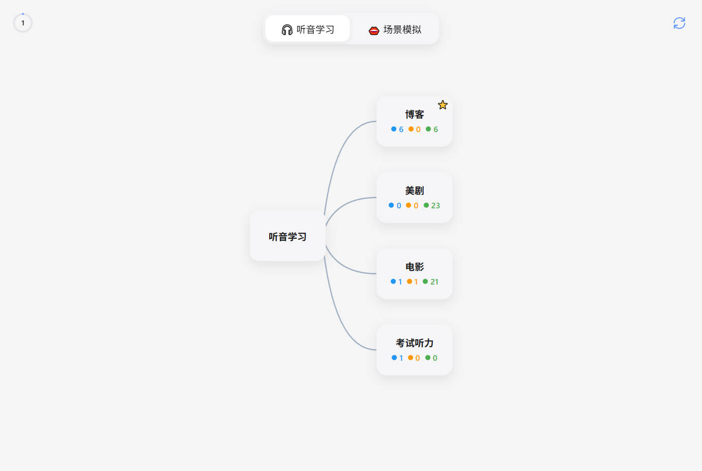 整理学习1